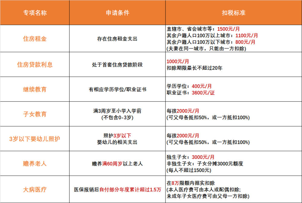 理财收入要交税吗(理财收入要交税吗增值税吗)