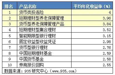 2017年怎么理财(2017年理财利率是多少)