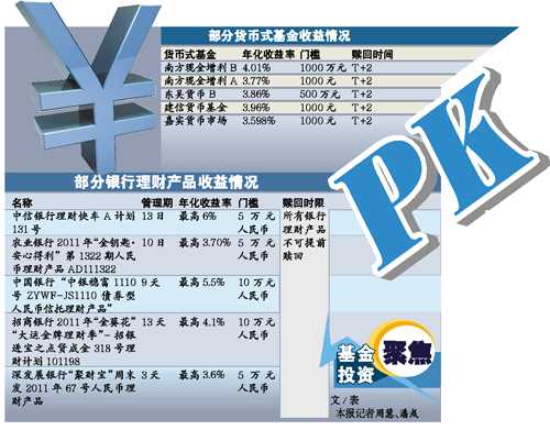 货币理财是什么(货币理财和理财的区别)