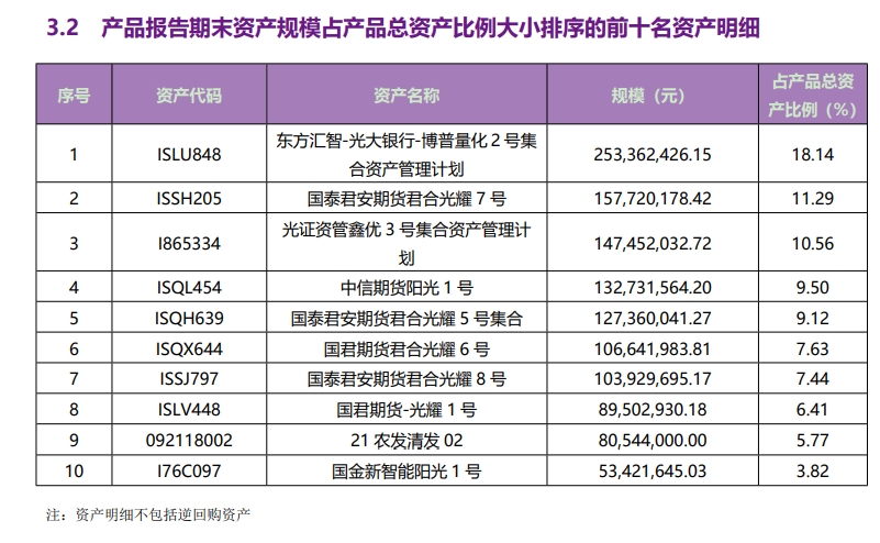 榜单理财(理财综合排名)