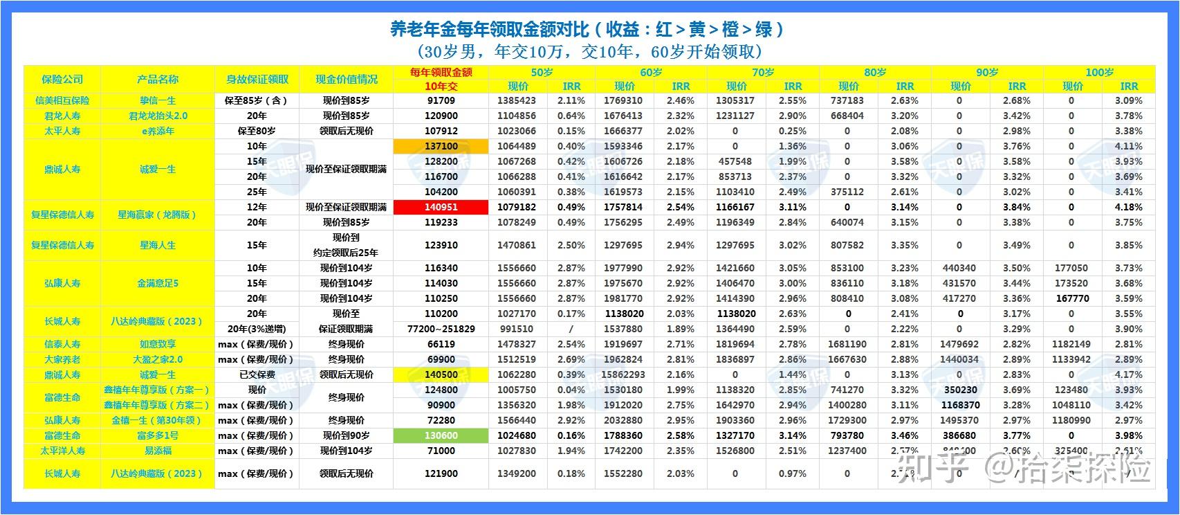 榜单理财(理财综合排名)