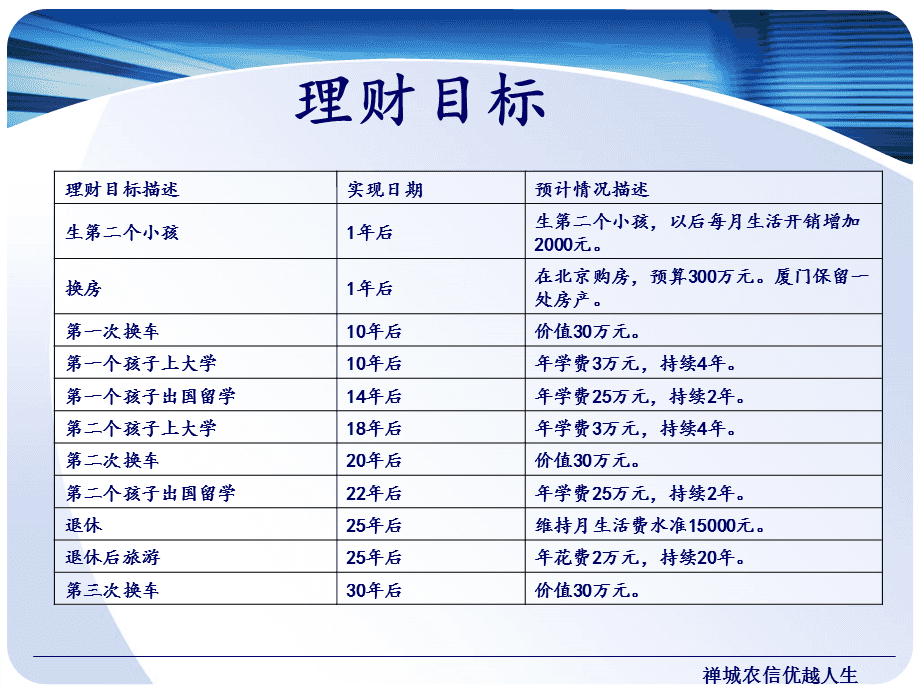 个人理财规划案例分析(个人理财规划案例分析论文)