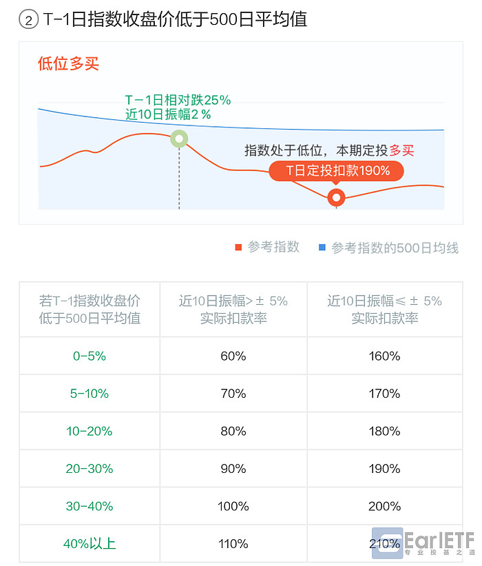 蚂蚁定期理财(蚂蚁理财app)