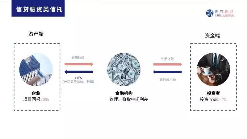 理财信托机构(理财信托机构排名)