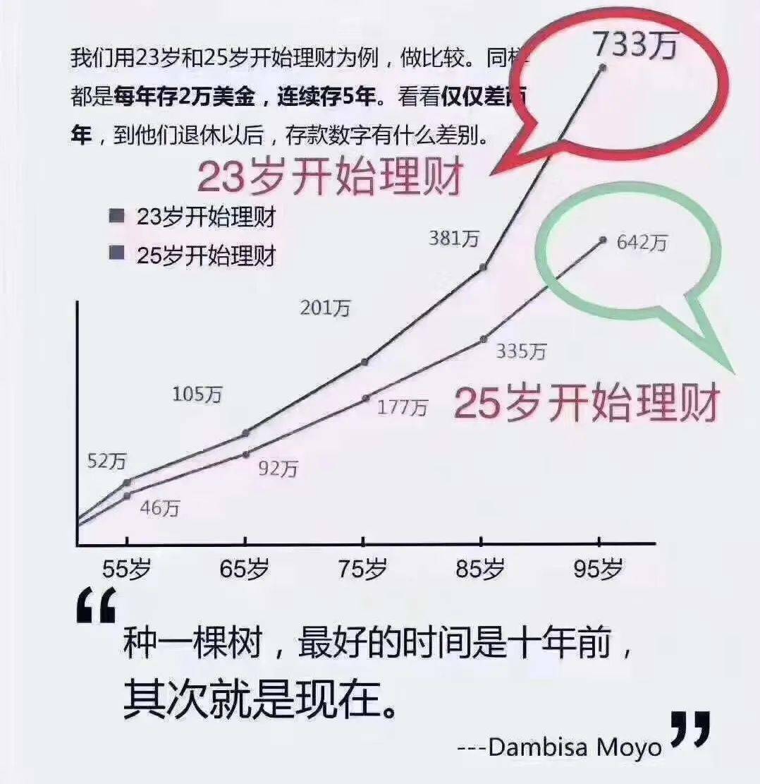 复利的理财产品(复利理财产品有风险吗)
