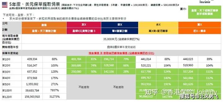 保险理财计划(保险理财计划怎么写)
