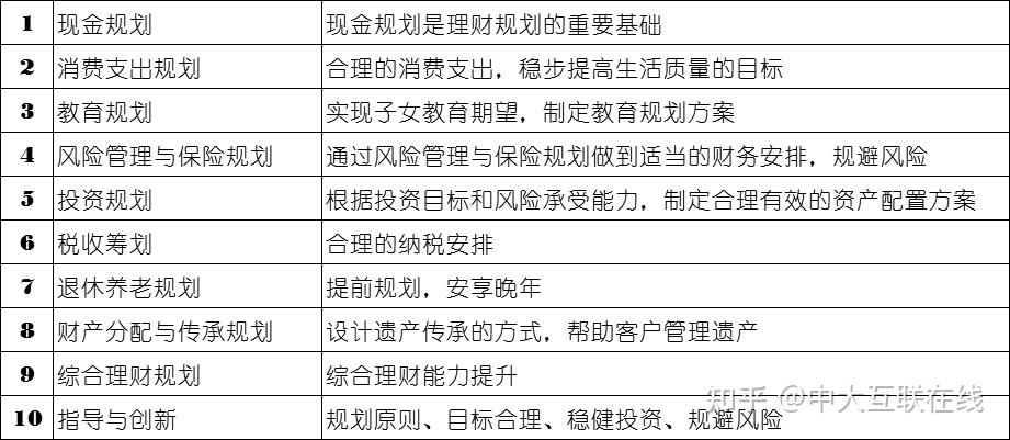 保险理财计划(保险理财计划怎么写)