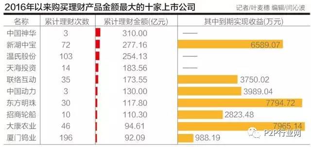 榜单理财(理财排行榜十名)