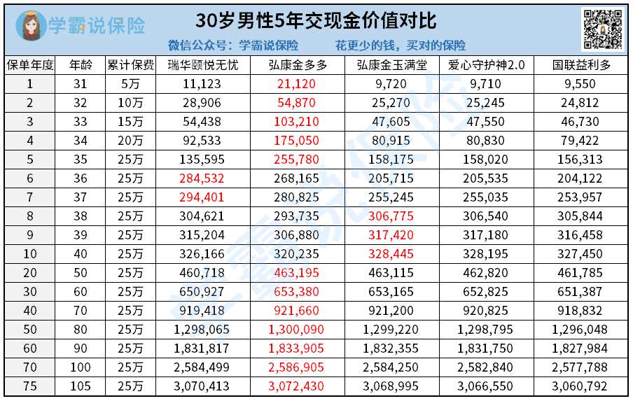 榜单理财(理财排行榜十名)