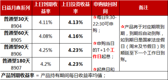 理财获得(理财获得的收益需要纳税吗)