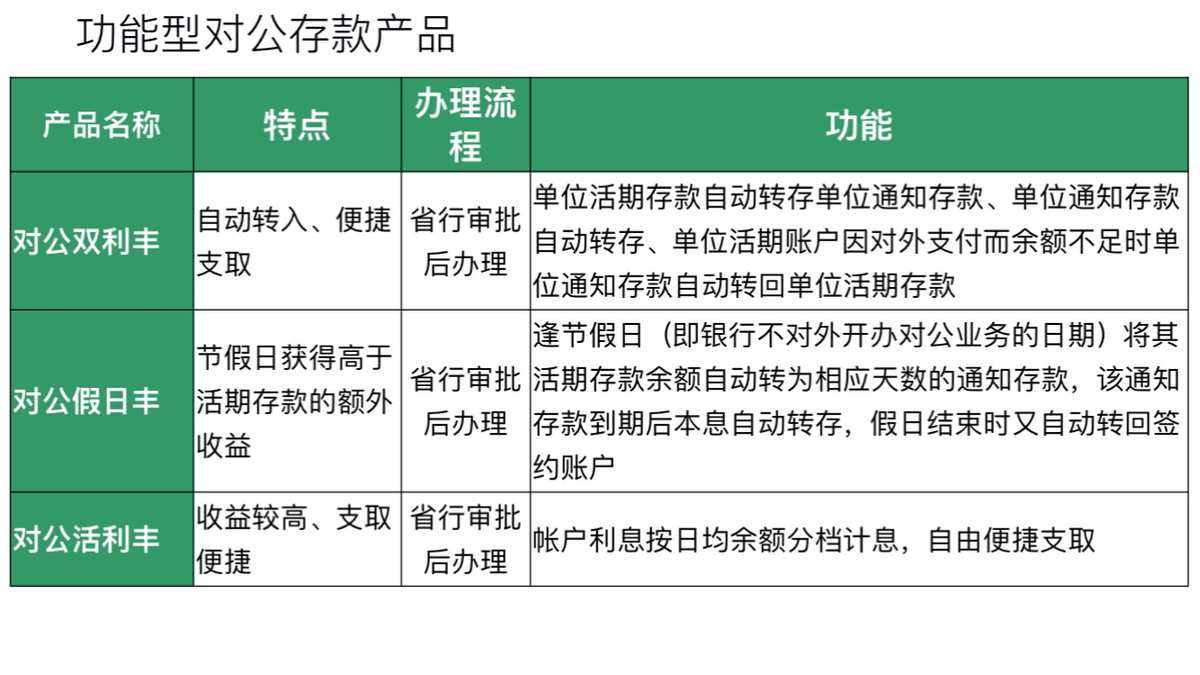 农行自动理财(农行自动理财怎么做)