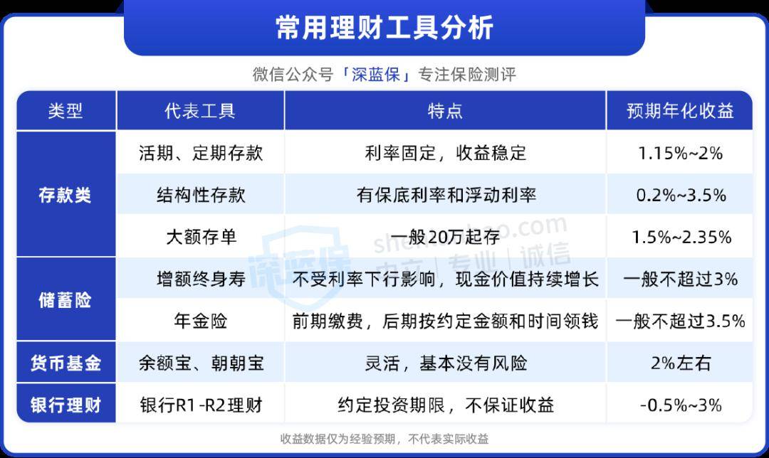 保险理财计划(保险理财计划书怎么写)