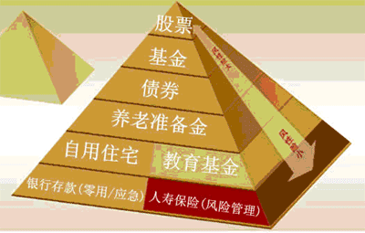 保险理财计划(保险理财计划书怎么写)