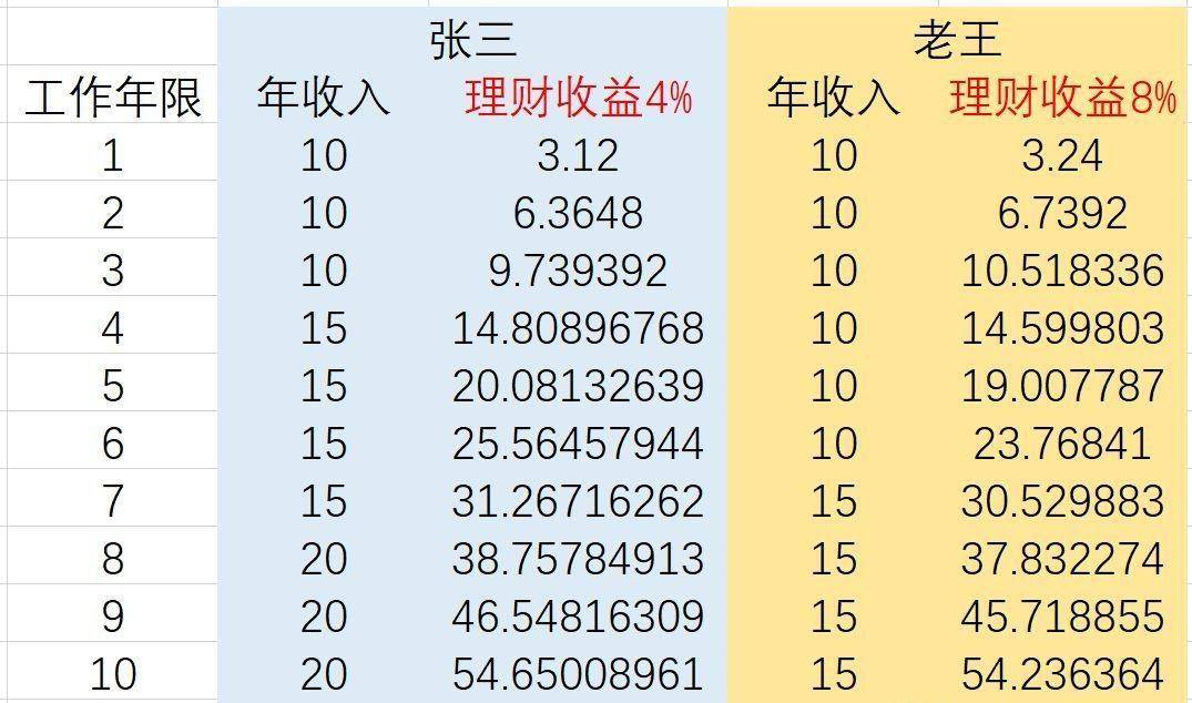 20万如何投资理财(二十万元怎么理财投资)