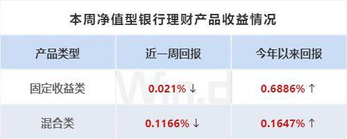 银行黄金理财(银行黄金理财怎么做)