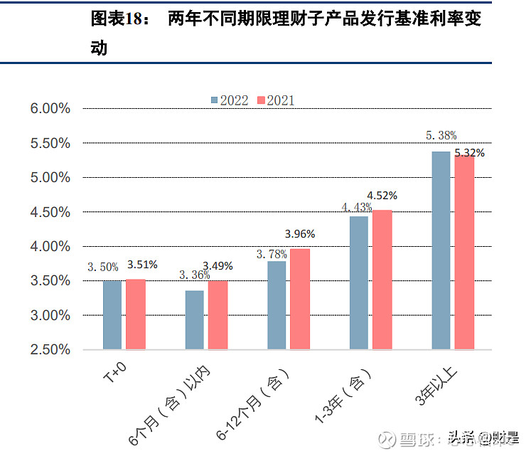 私人理财产品(私人理财产品有哪些)
