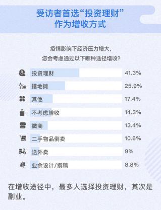 理财问卷调查(理财问卷调查问题)
