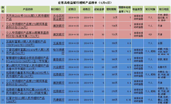 哪家银行理财最好(哪家银行理财最好最安全)