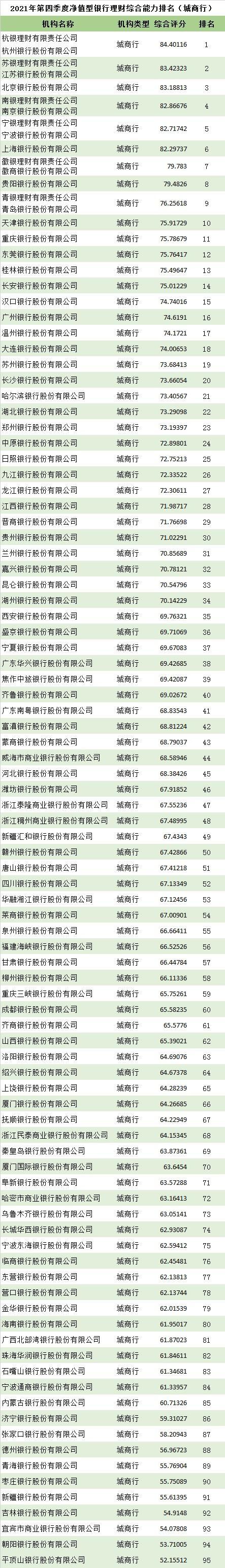 哪家银行理财最好(哪家银行理财最好最安全)