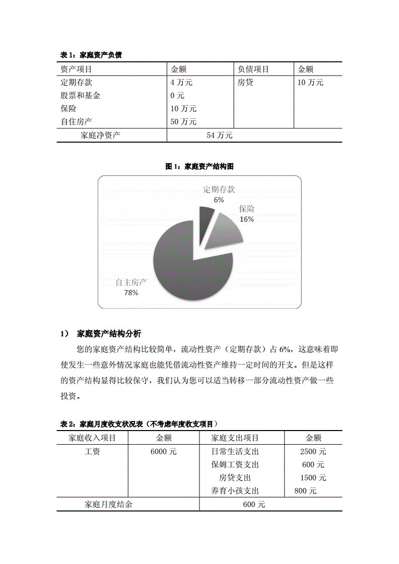 理财报告书(理财报告书摘要)