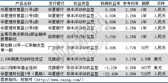 外资银行理财产品(外资银行理财产品和国内区别在哪)