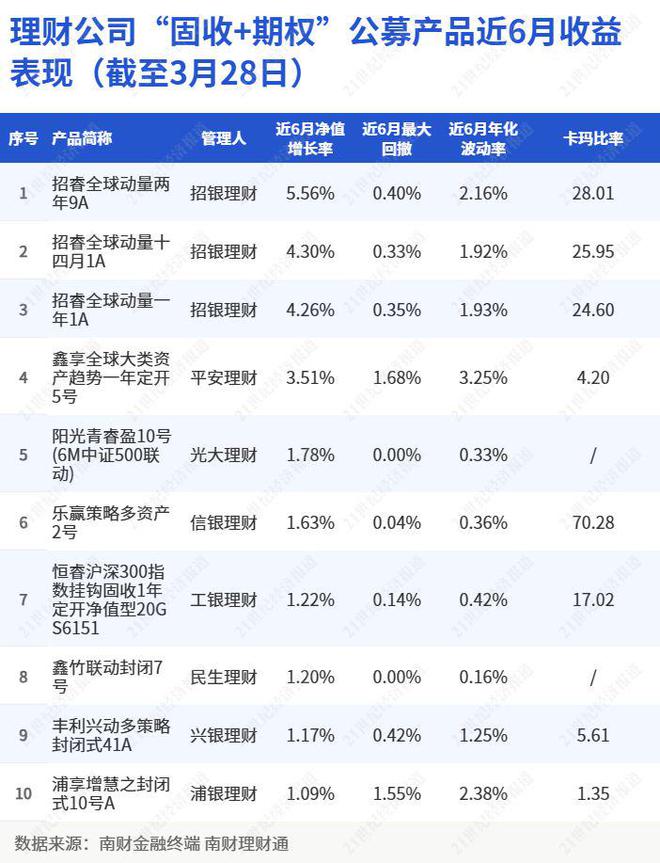 怎样理财收益高(投资100每天收益324元)