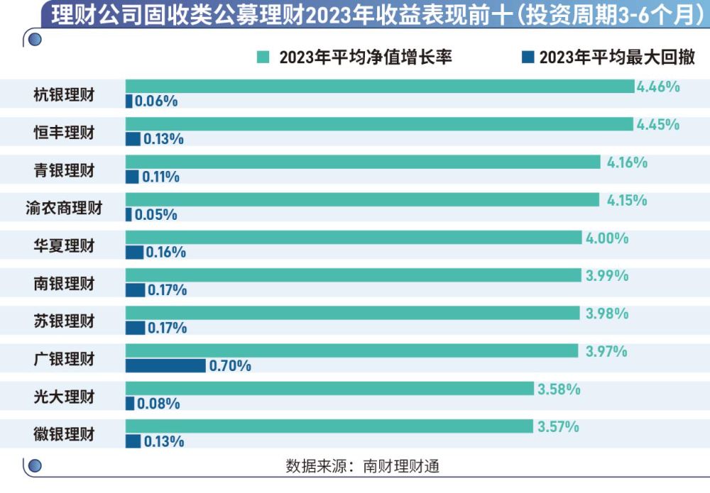 银行对公理财(银行对公理财营销经验分享)