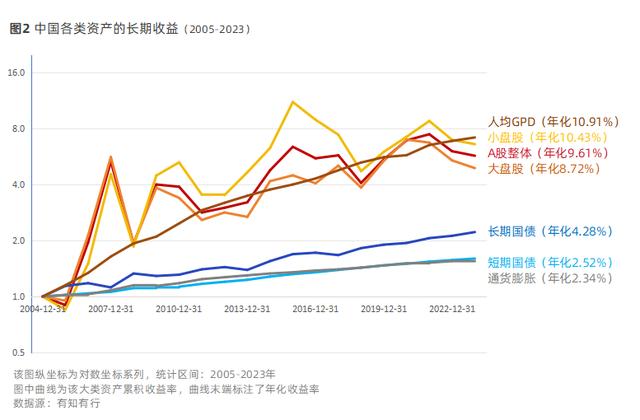 怎样理财收益高(怎样理财才会收益最大?暑假作业)
