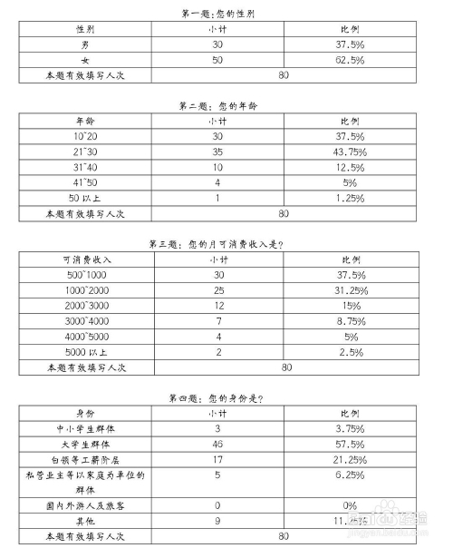 理财问卷调查(理财问卷调查问卷)