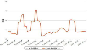 理财日化收益(理财日化收益率怎么算)