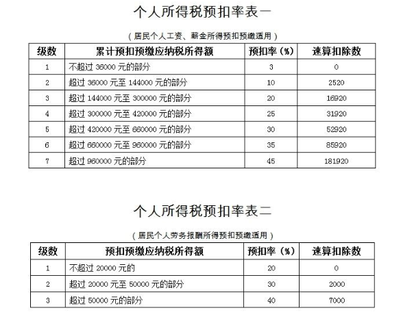 理财收入要交税吗(理财产品收入要交税吗)