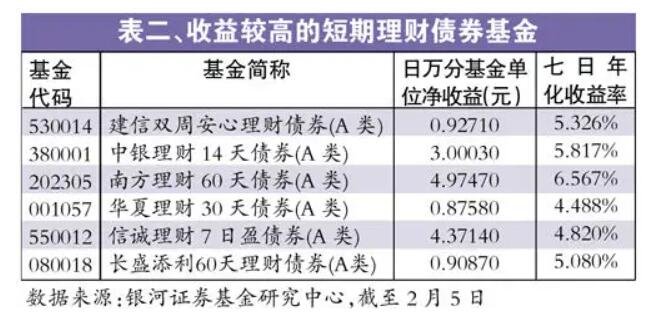 理财基金收益怎么算(理财基金收益怎么算出来的)