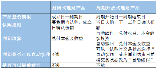 理财问卷调查(理财问卷调查问题有哪些)