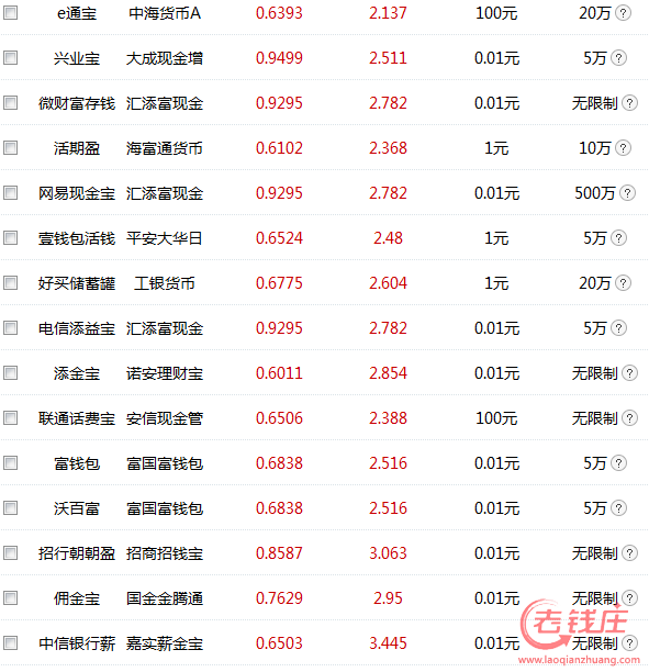 理财日化收益(理财日化收益怎么算)