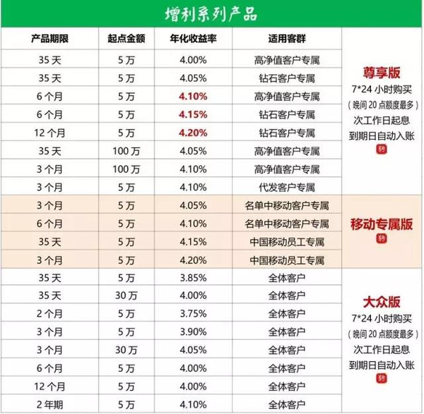 私人理财产品(私人理财安全吗)
