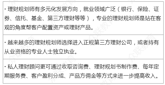 理财规划师什么专业(理财规划师要求什么学历)