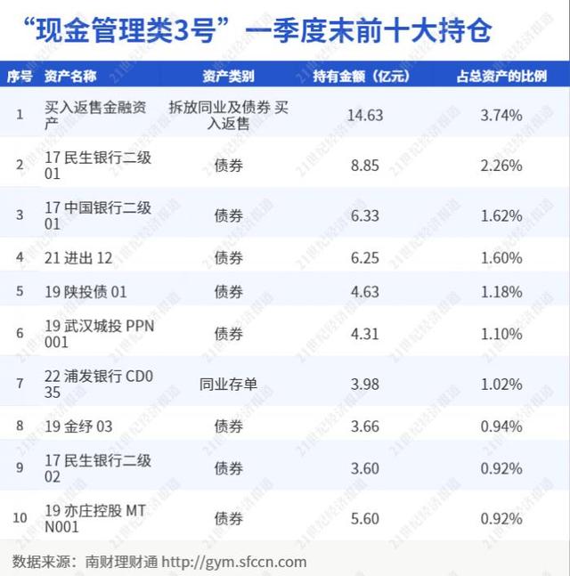 榜单理财(理财产品 排名)