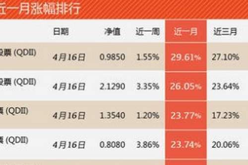 理财基金收益怎么算(理财基金收益怎么算利息)