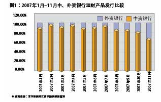 外资银行理财产品(外资银行理财产品最高级是什么)