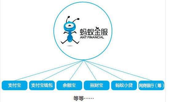 蚂蚁定期理财(蚂蚁理财产品怎么赎回)