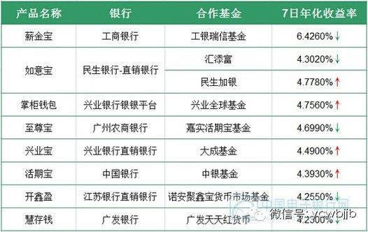 理财基金收益怎么算(基金认购与申购基金收益的计算方法)