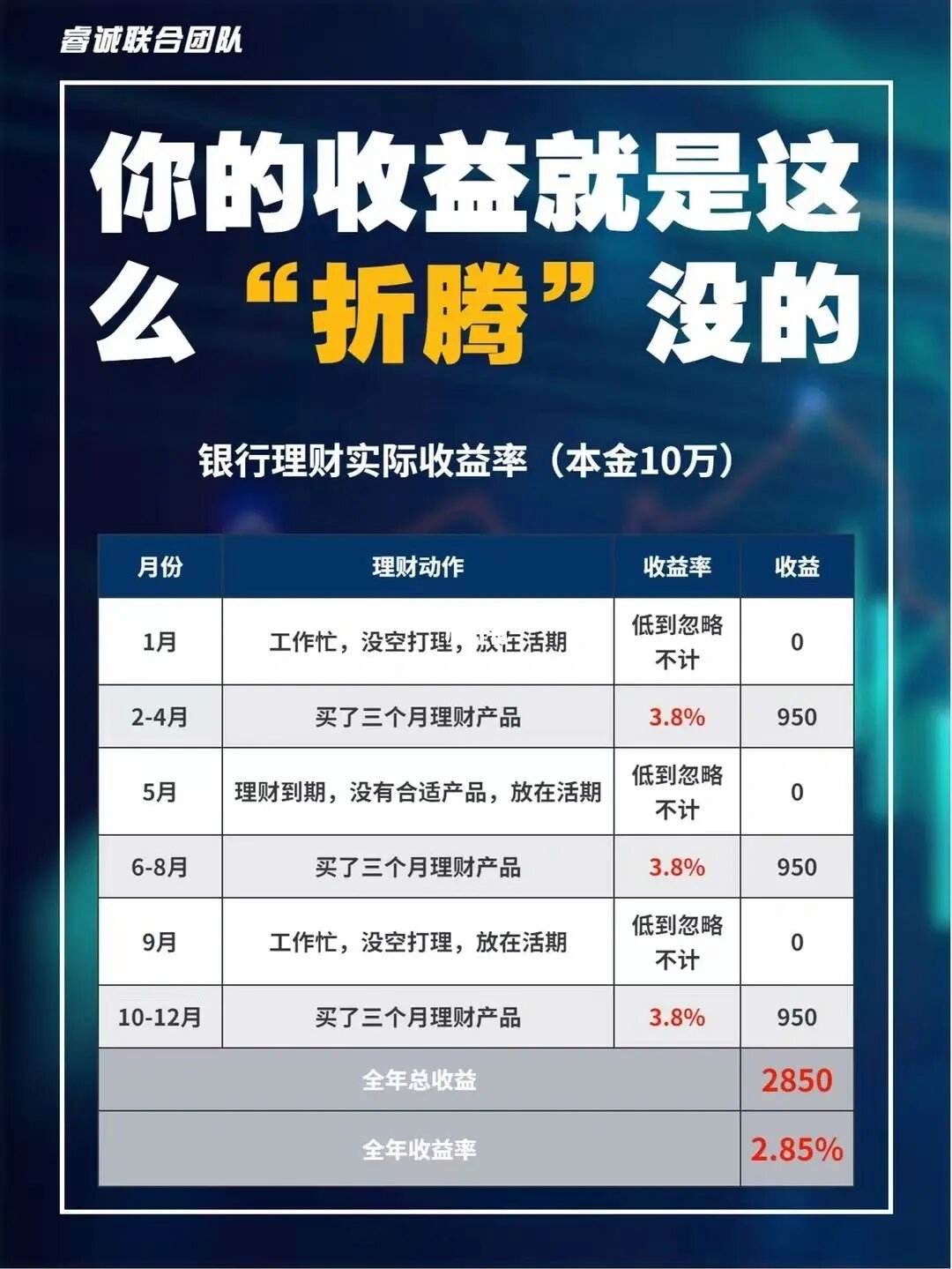 7天银行理财(7天银行理财产品)