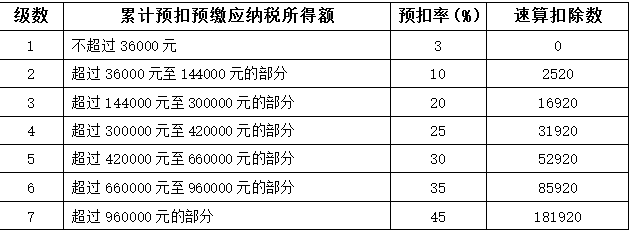 理财收入要交税吗(理财收入需要报税吗)