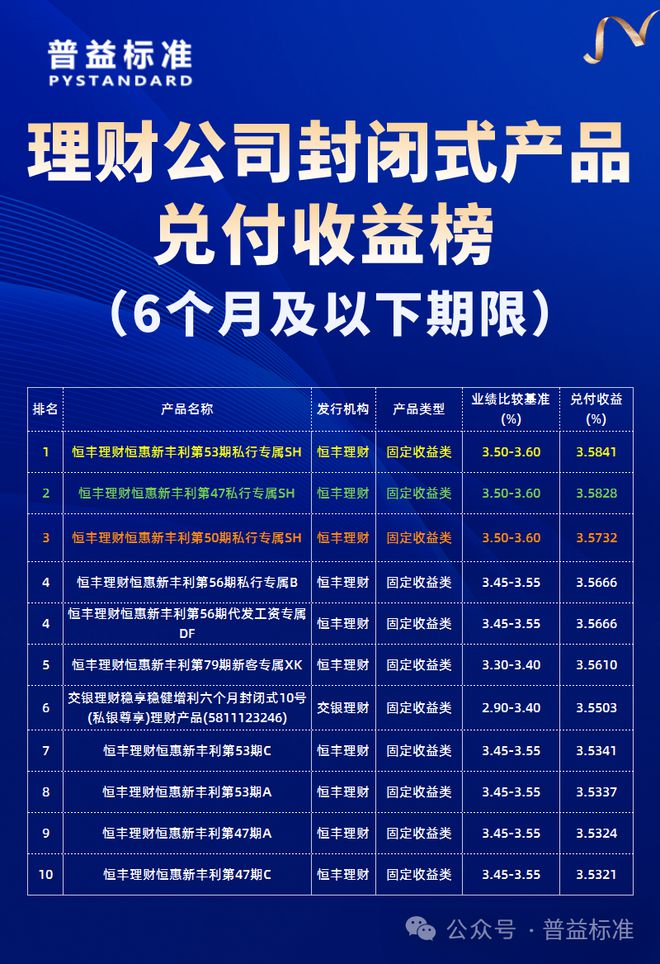 榜单理财(理财榜排行)