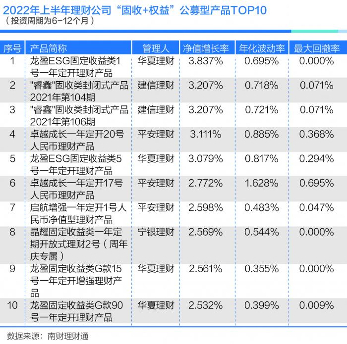 榜单理财(理财 排名)