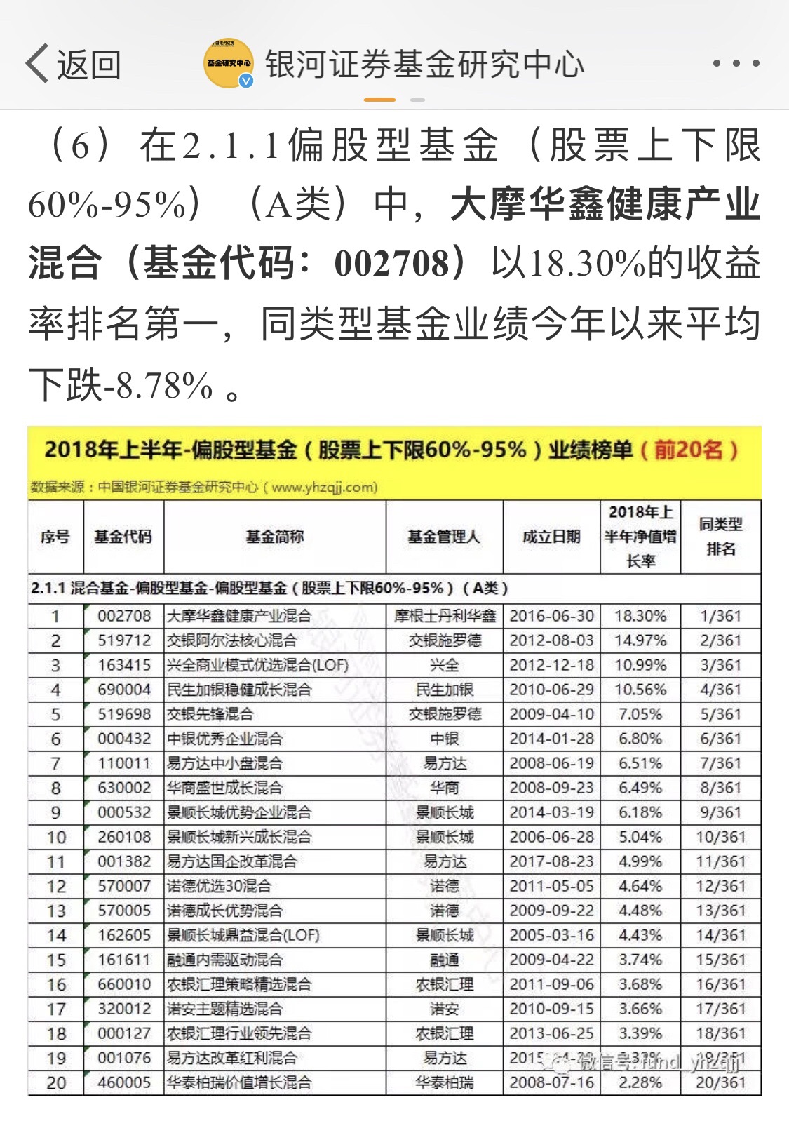 榜单理财(理财排行前十名)