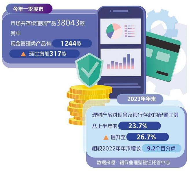 银行对公理财(银行对公理财自查报告)