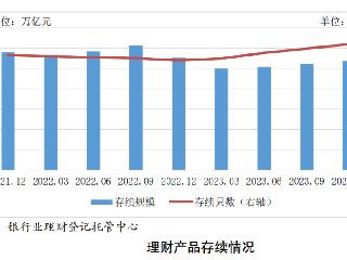 银行对公理财(银行对公理财发展不好的原因)