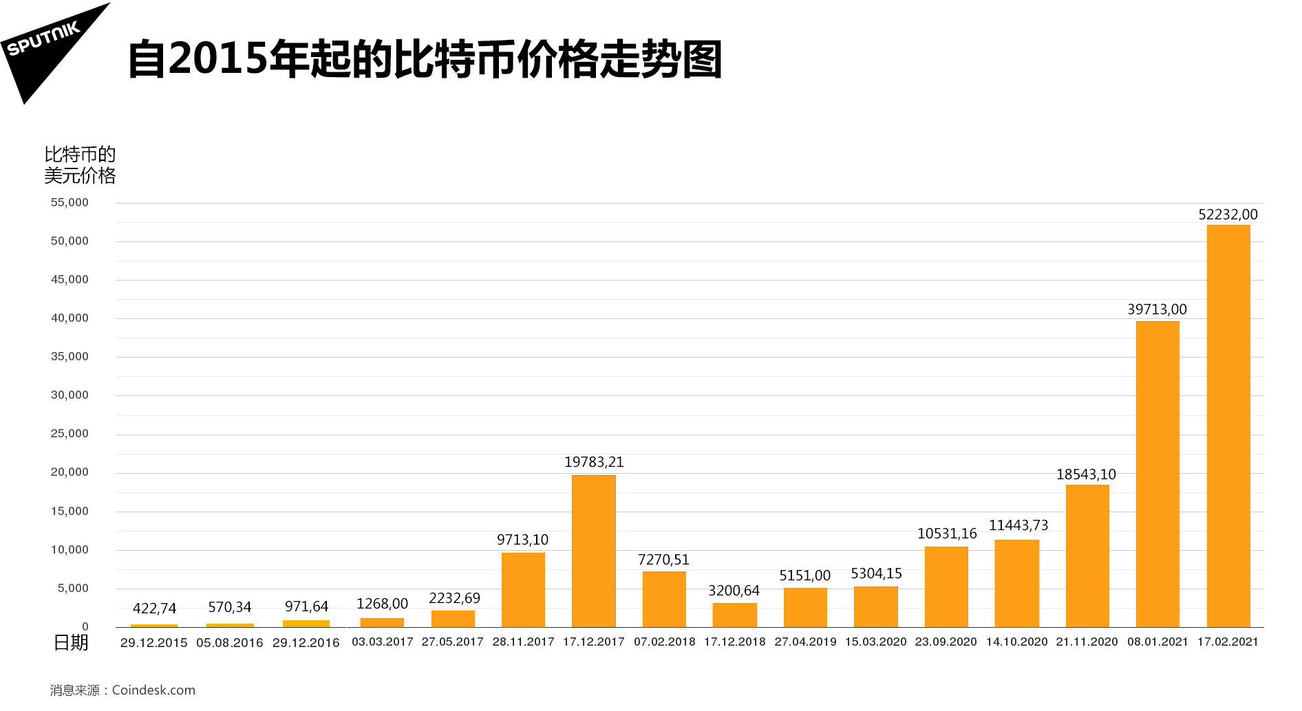 比特币价格(比特币价格走势图)