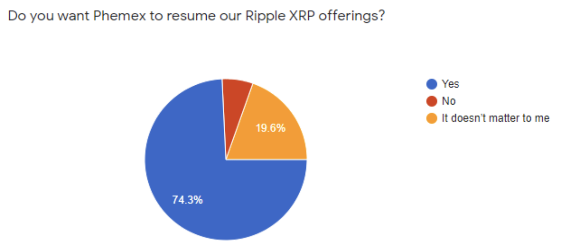 XRP交易平台(xrp币价格金色财经)